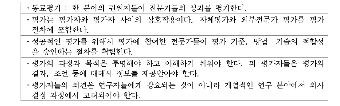 막스플랑크 연구회의 평가 기본 방향