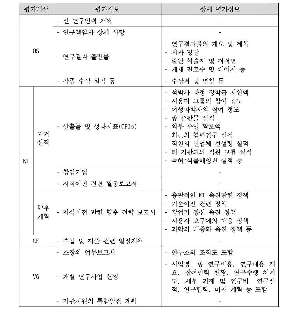 BBSRC의 기관평가(IAE 2001 )를 위한 평가정보