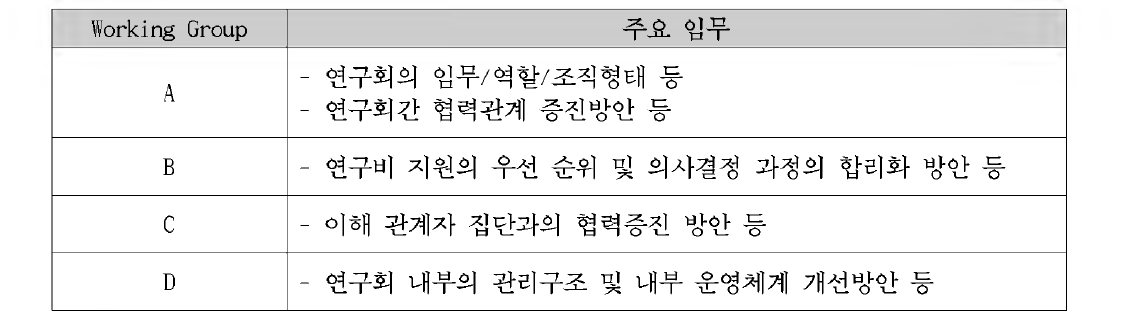 6개 연구회 2단계 평가를 위한 워킹그룹의 주요 임무