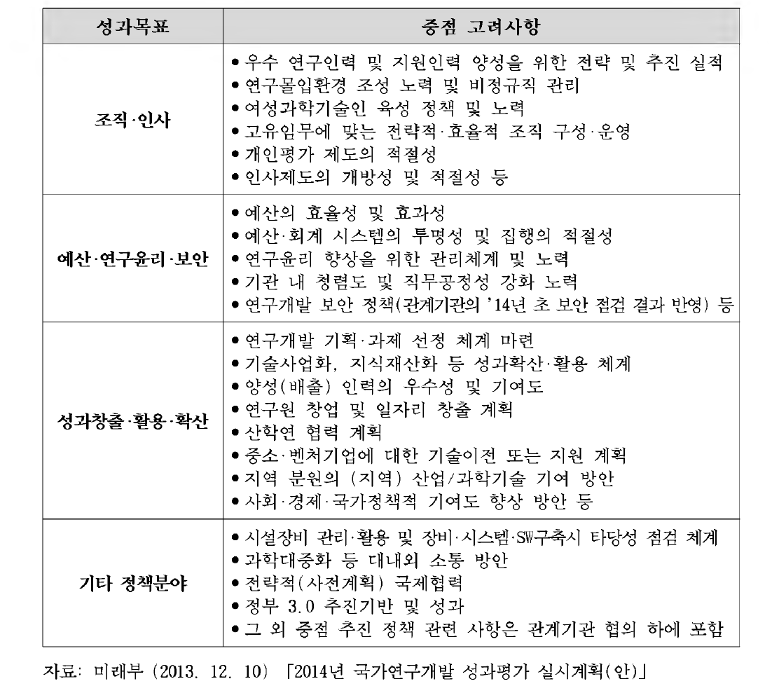 각 성과목표별 추진계획 수립 시 중점 고려사항