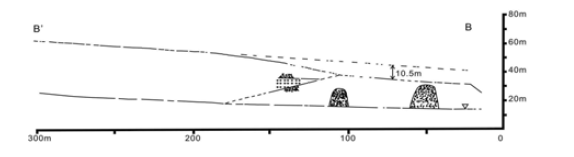 마동2-N 단층에 의한 하안단구 지형변위를 보여주는 고위면종단면도 및 단층노두 위치