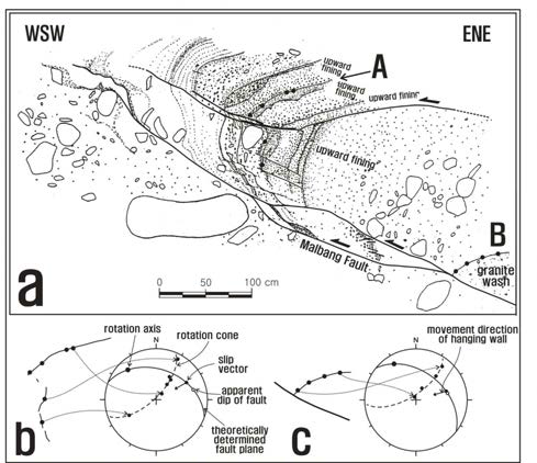 사곡지 북쪽 사면의 말방단층 M-1 노두에 대한 정밀 스케치 및 단층끌림의 기하분석 결과