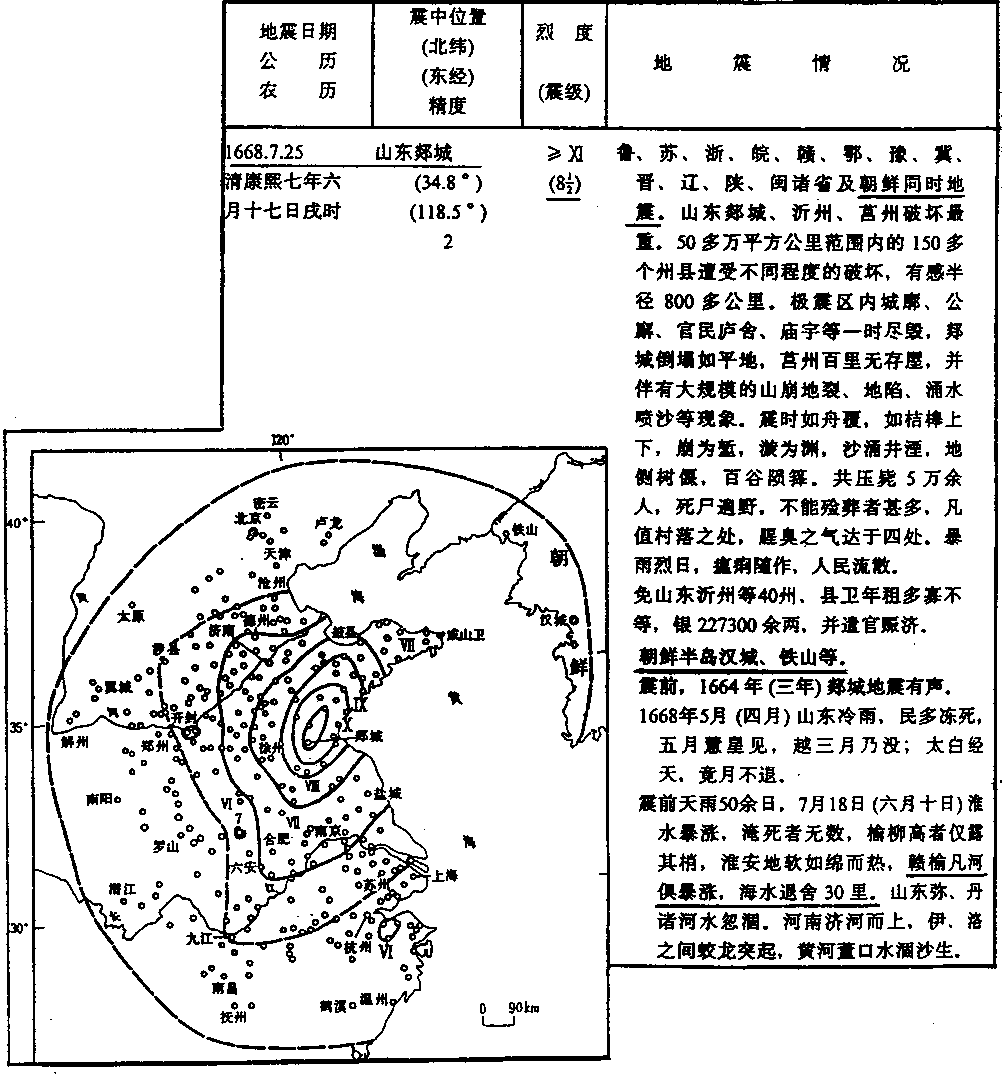 1668. 7. 25. 중국 산동부근에서 발생한 지진이 감진 지역