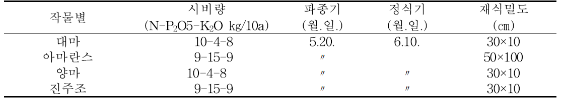 시험작물별 재배법