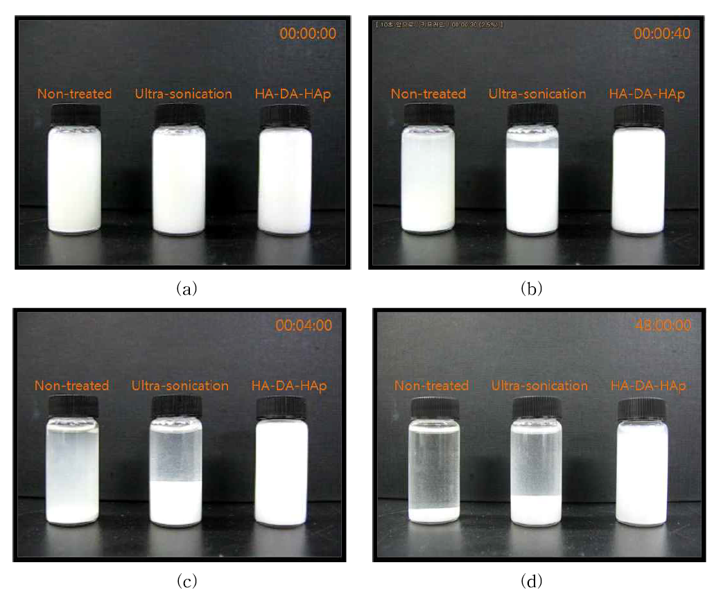용액 제조 후 방치시간에 따른 HA-DA-HAp 수용액의 분산 효과
