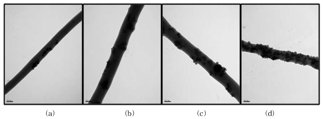 HA-DA-HAp의 양에 따른 실크/하이드록시아파타이트 복합 나노섬유의 투과전자현미경 관찰