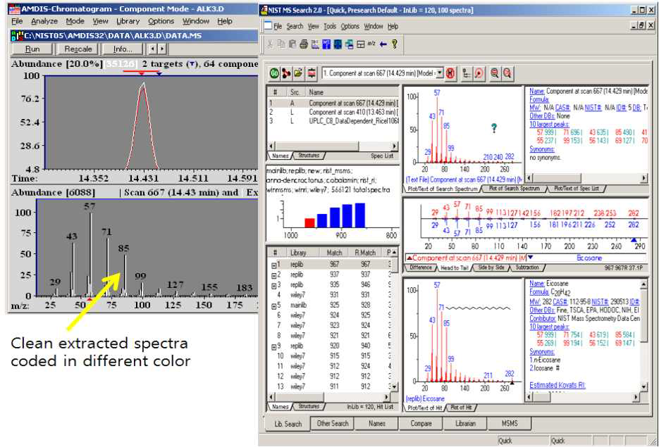 AMDIS (Automated Mass Spectral Deconvolution & Identification System) 를 이용한 방출 VOCs data의 identification