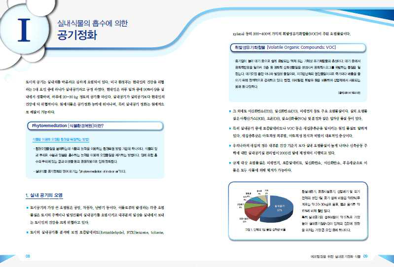 매뉴얼 내지 구성