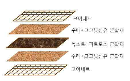 배지조성