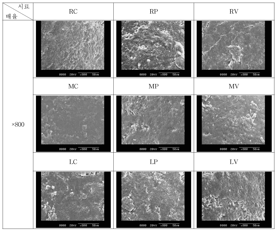 포장 및 저장방법에 따른 쌀알의 외부 표면 SEM 측정(11개월 저장 후).