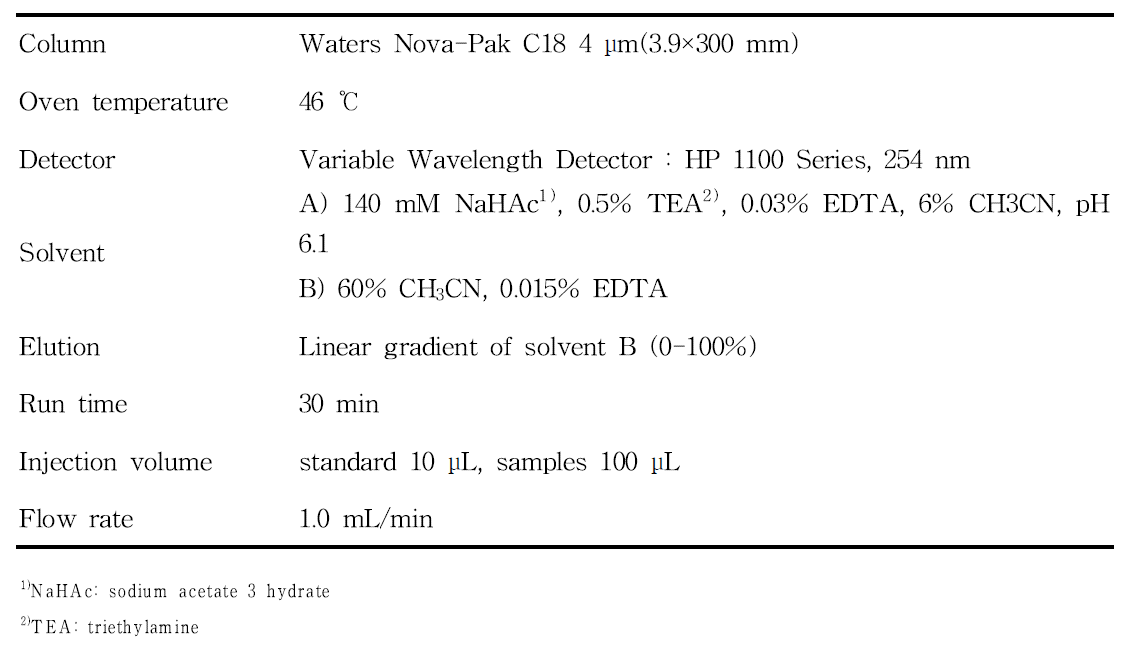아미노산 분석을 위한 HPLC 조건