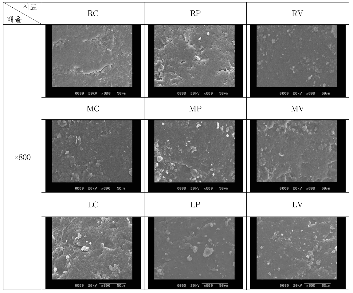포장 및 저장방법에 따른 쌀알의 외부 표면 SEM 측정(23개월 저장 후).