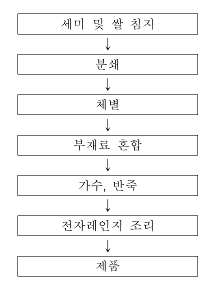 전자레인지 즉석 떡 시료의 제조.