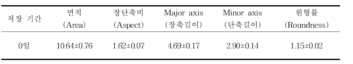 백미의 형상