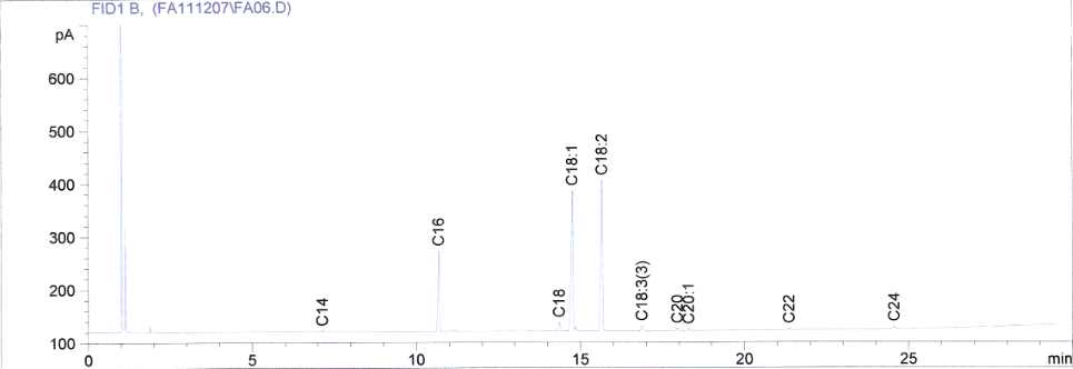 백미의 지방산 GC chromatogram.