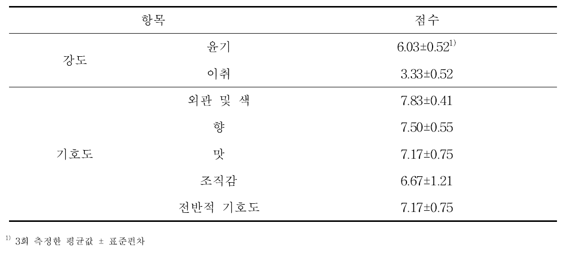 식미의 관능특성