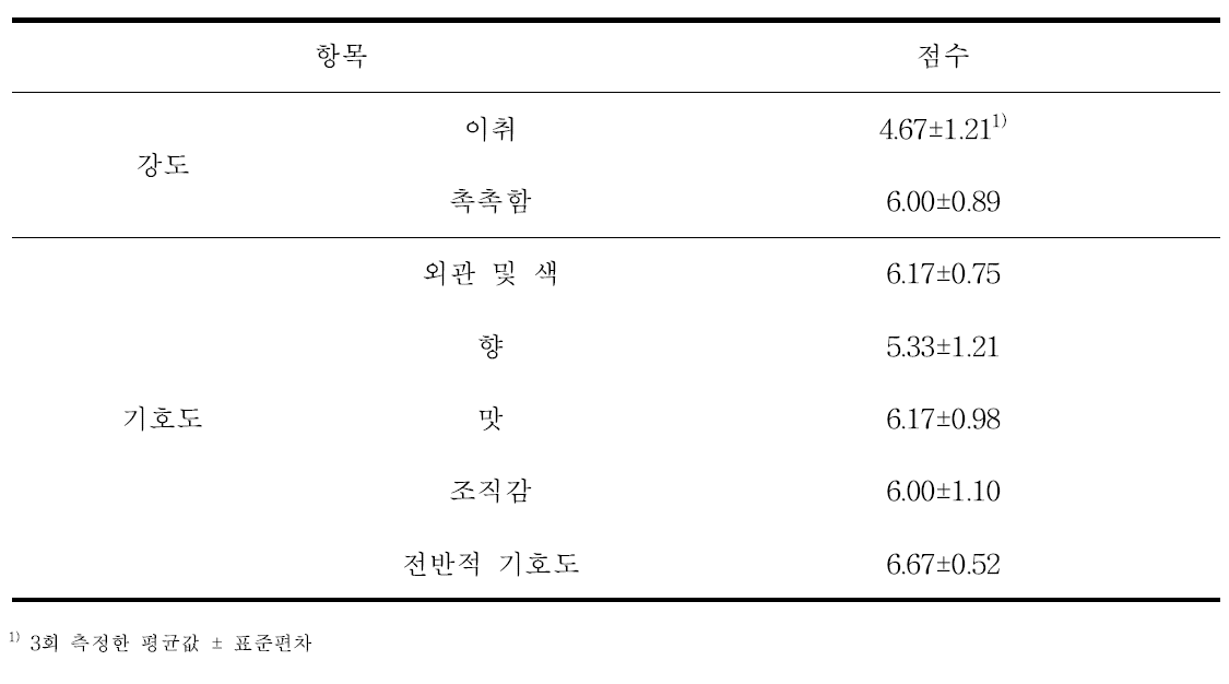 즉석 떡의 관능특성