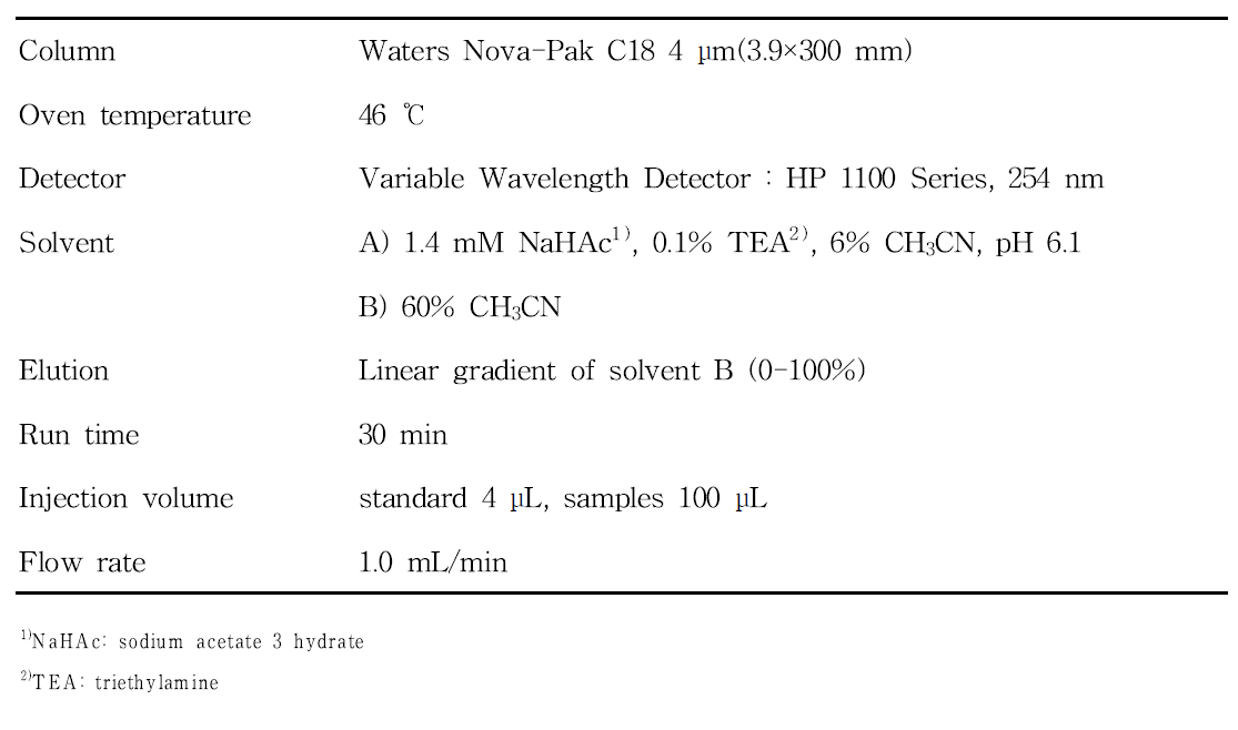 아미노산 분석을 위한 HPLC 조건