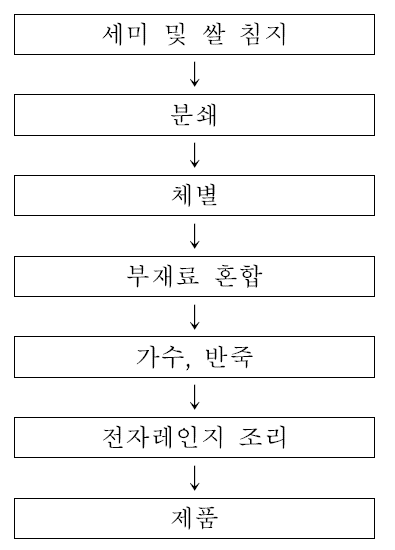 전자레인지 즉석 떡 시료의 제조.