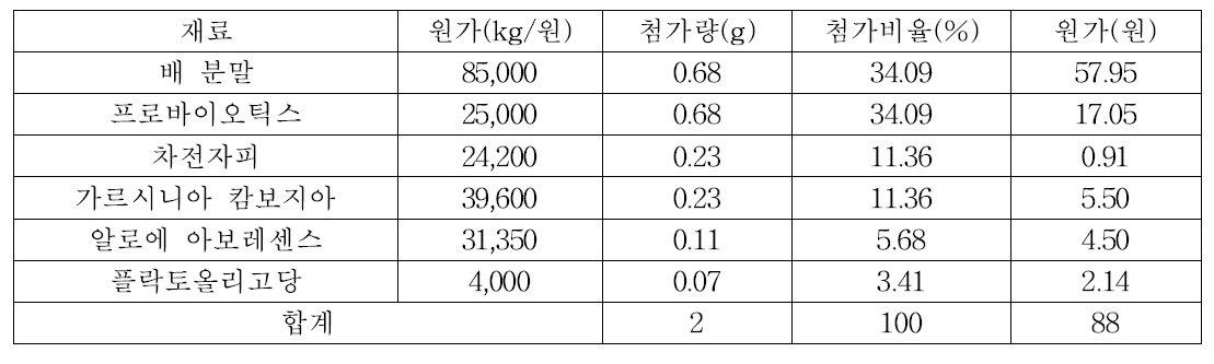 배 분말 배합비 ①