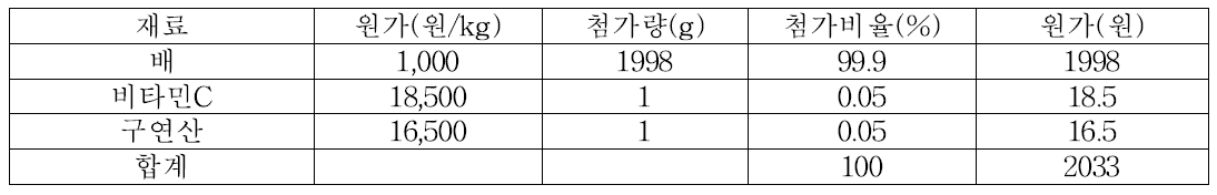 배 슬러시 원료 원가 산출