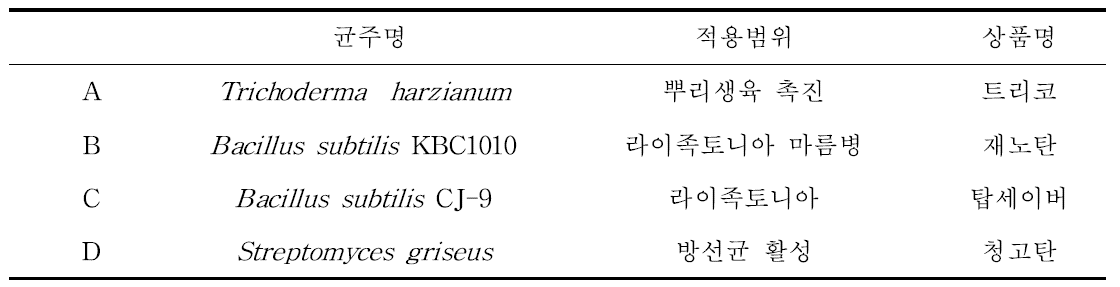 친환경 자재 주요성분