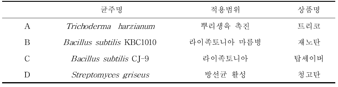 친환경 자재 주요성분