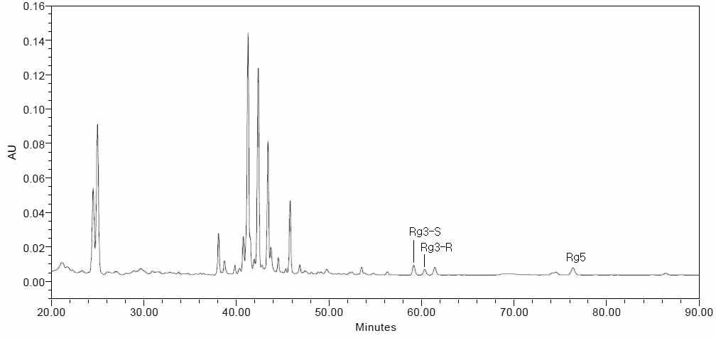 HPLC 크로마토그램(2시간 추출)