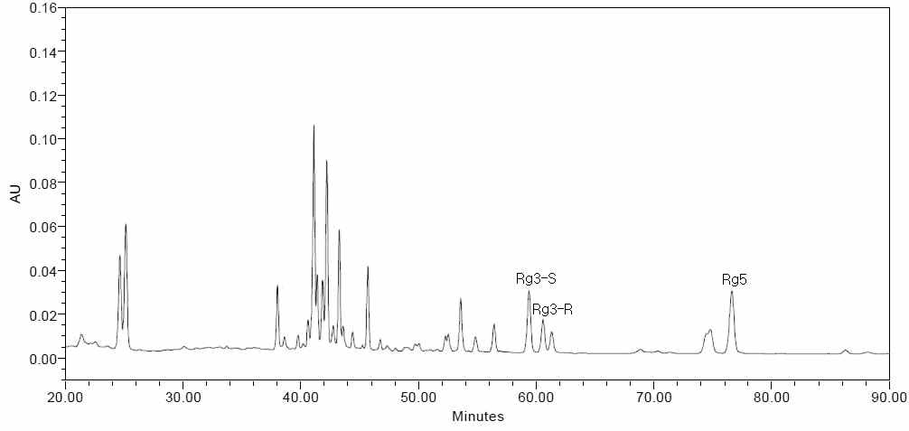 HPLC 크로마토그램(8시간 추출)