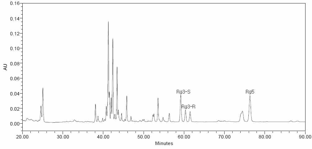 HPLC 크로마토그램(12시간 추출)