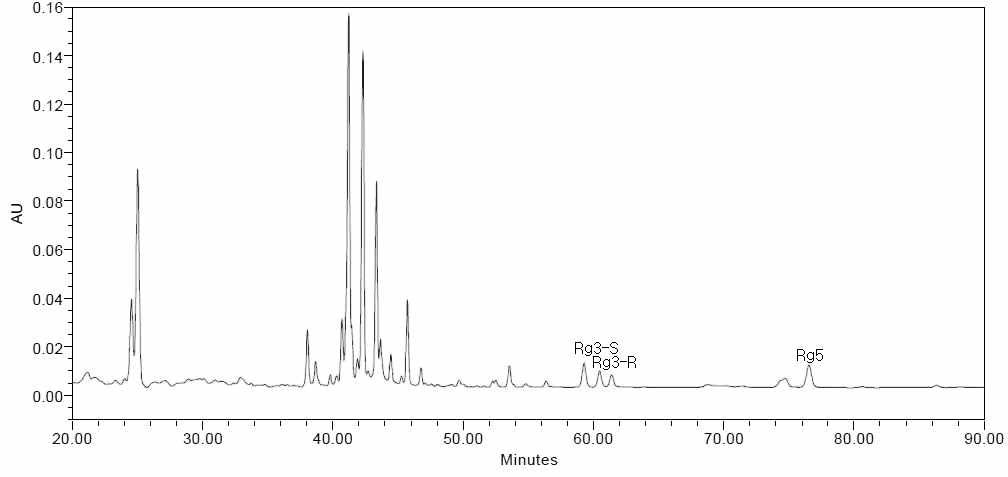 HPLC 크로마토그램(4시간 추출)