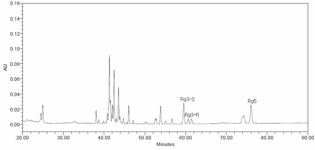 HPLC 크로마토그램(16시간 추출)