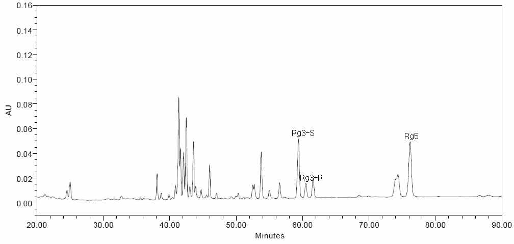 HPLC 크로마토그램(20시간 추출)