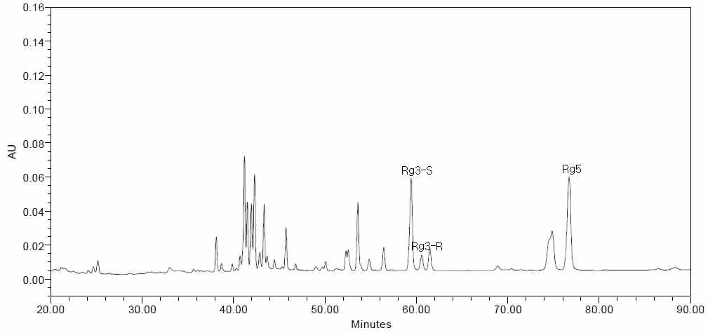 HPLC 크로마토그램(24시간 추출)