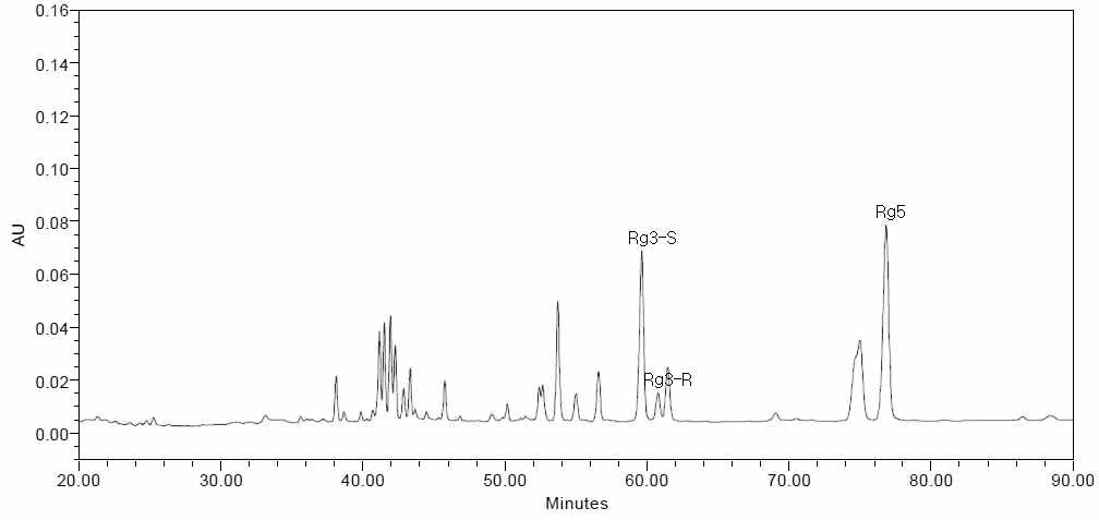 HPLC 크로마토그램(36시간 추출)