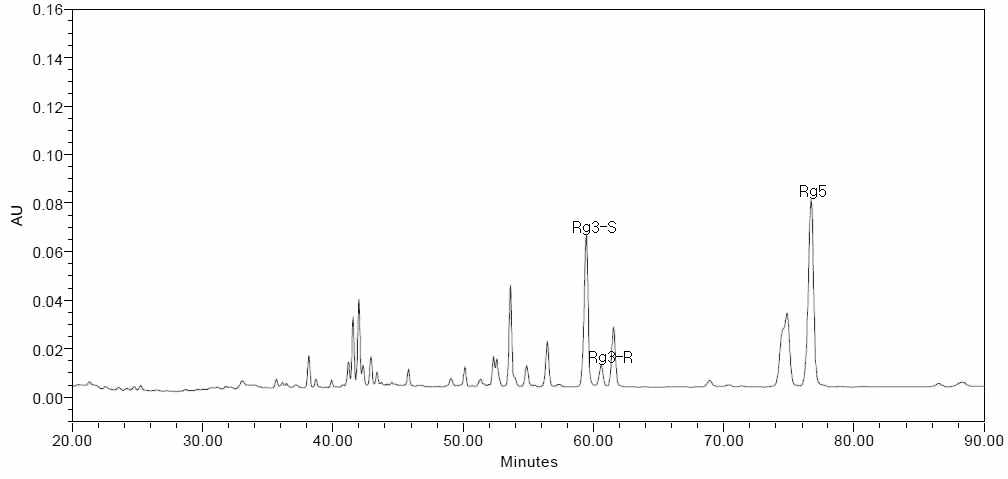 HPLC 크로마토그램(48시간 추출)