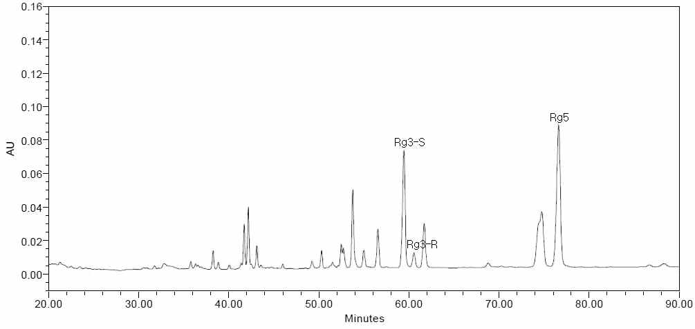 HPLC 크로마토그램(60시간 추출)