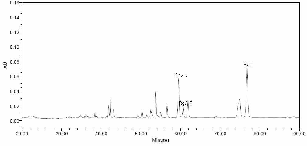 HPLC 크로마토그램(72시간 추출)