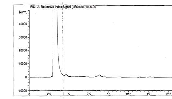 The HPLC spectrum of free sugars of sugar-leaching and lactic acid fermentation extracts of mulberry leaves.