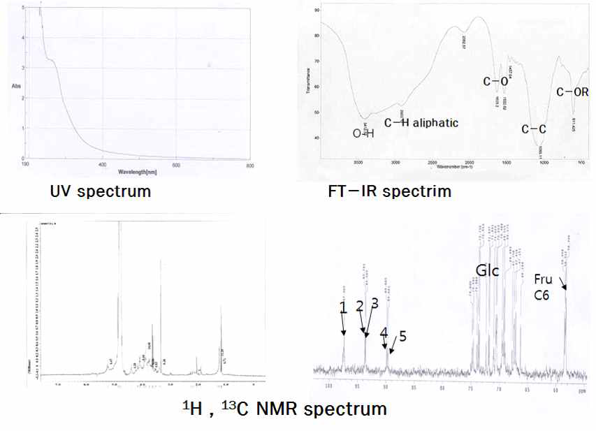 UV/VIS, FT-IR, 1H and 13C NMR spectrum. The NMR spectra were recorded for samples in D2O solution at 60℃. Chemical shifts are relative to internal and external trimethyl silypropionic acid at 0 ppm.