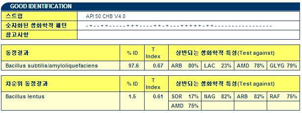 API 50 CHB V4.0을 이 길항미생물 LB1 균주 동정결과.