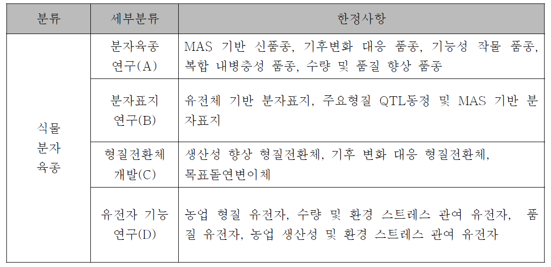 기술분류별 한정사항