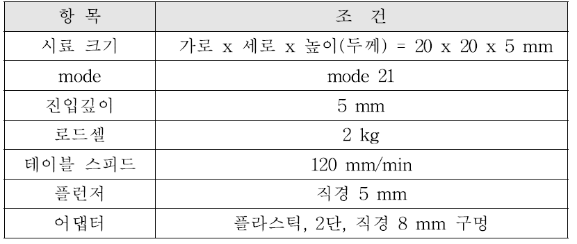 황도와 백도 통조림의 동결건조 수율과 색도