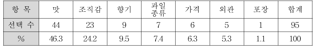 동결건조 과일 스낵에서 중요한 품질 항목