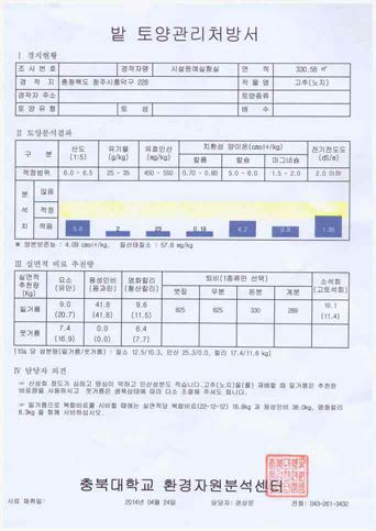 토양 분석 처방서