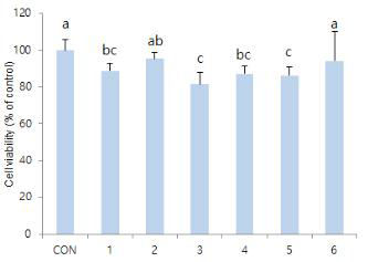 Cell viability of 3T3-L1 cells treated with pepper seed extracts.