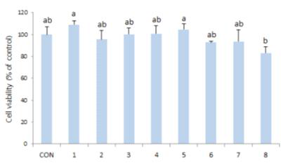 Cell viability of 3T3-L1 cells treated with pepper seed extracts.