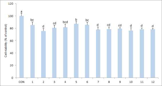 Cell viability of 3T3-L1 cells treated with pepper seed extracts.