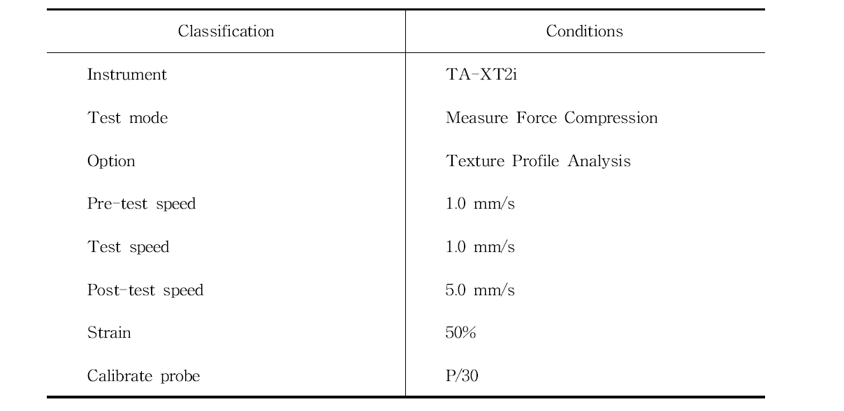 Texture analyzer operating conditions of rice English muffin