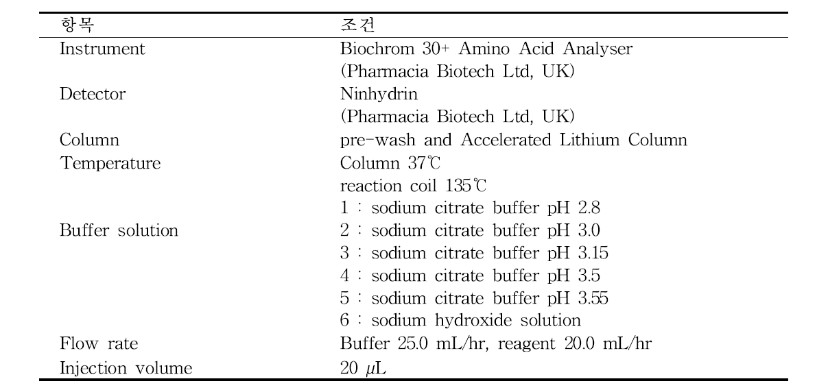 아미노산 분석 조건